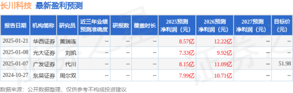 本地配资公司 东吴证券：给予长川科技买入评级