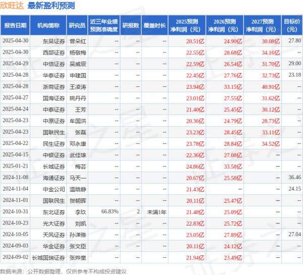 股票实盘配资公司 太平洋：给予欣旺达买入评级