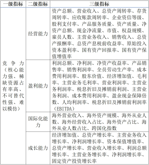 短线配资开户官网 “战略和价值”二维一体境外投资高质量发展模式的指标体系构建